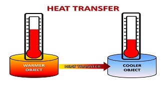 Heat transfer equipment Operation & maintenance